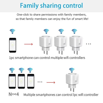 Tuya ZigBee 3.0 EU Smart WiFi Plug Socket 16A/20A Power Monitor Timer Function Remote APP Voice Control Google Home Alexa Yandex